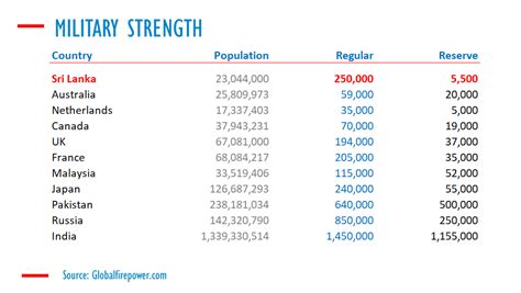 sri lanka military strength.